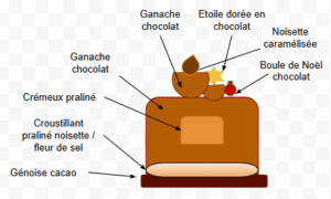 chocolat détail (1) Bûche Ecrin praliné